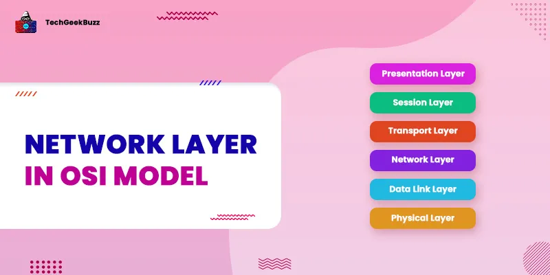 What is Network Layer in OSI Model?