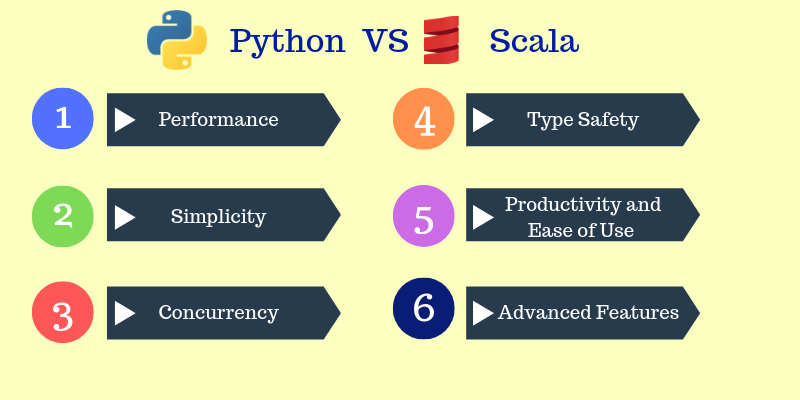 Python vs Scala: Which One to Choose for Data Science?