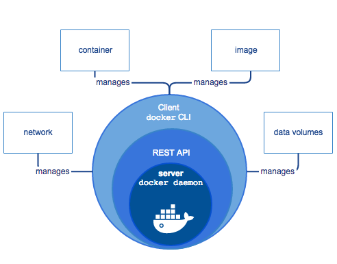 What is Docker Engine