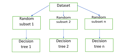 classification in machine learning Graph 9