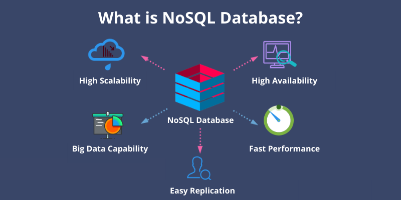 What is NoSQL Database?