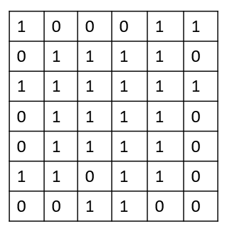 Maximum size square sub-matrices with all 1's [Complete Guide]