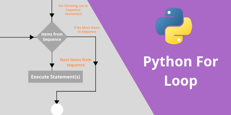 Python for loop - TechGeekBuzz