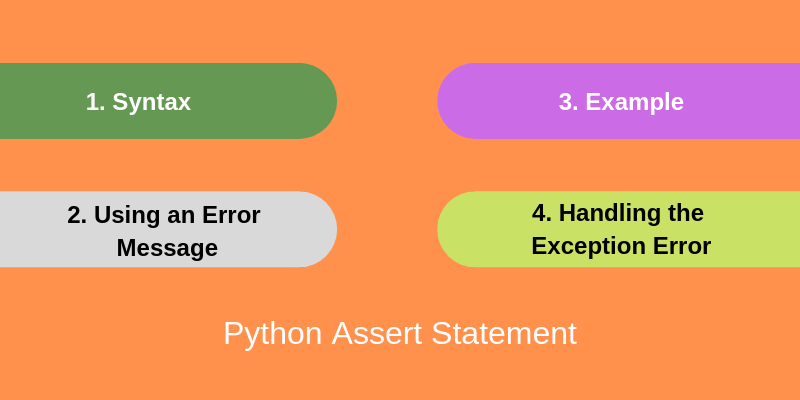Python Assert Statement