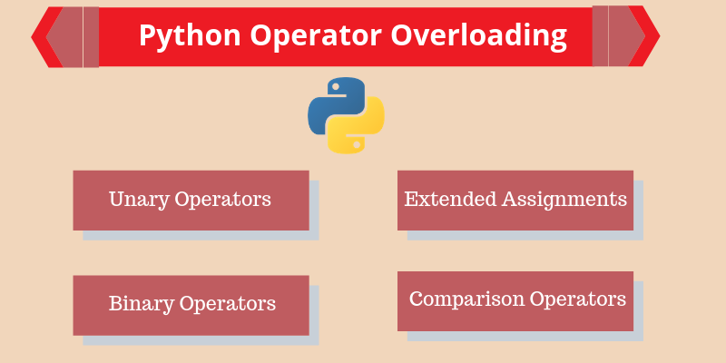 Python Operator Overloading - Python Geeks