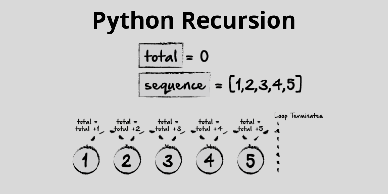 Python Recursion