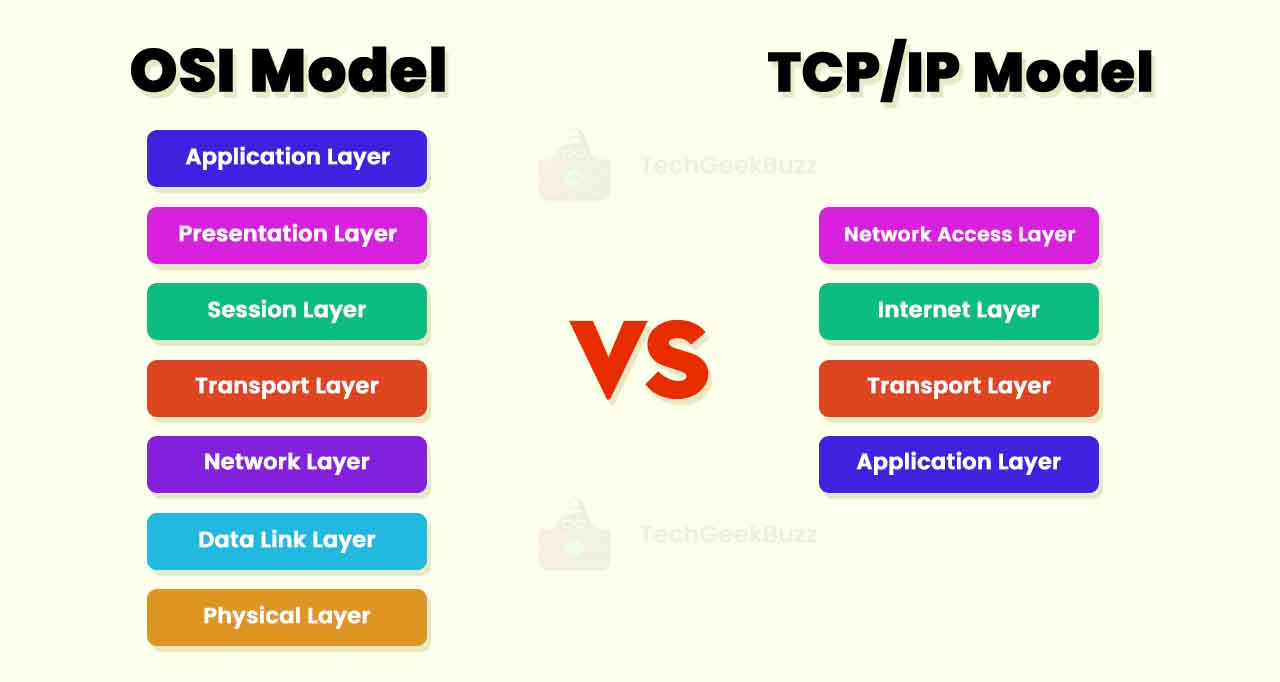 OSI vs TCP IP Model