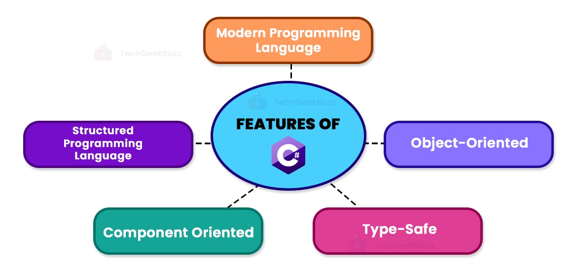 Features of C#