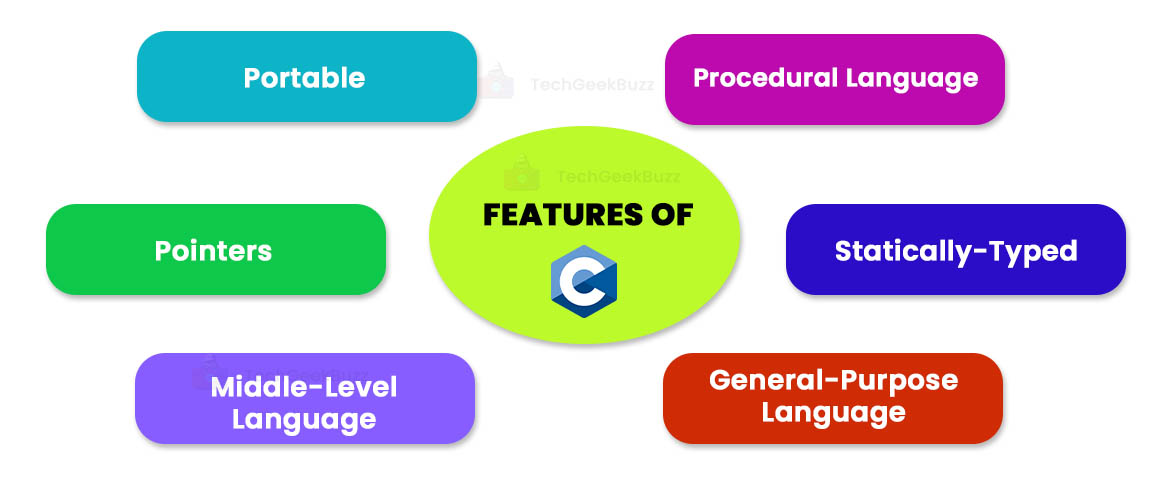 Features of C