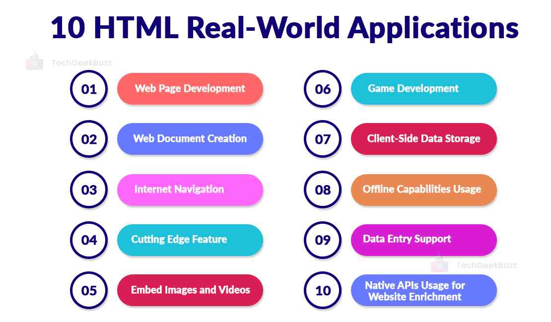 10 Real-World Applications of HTML