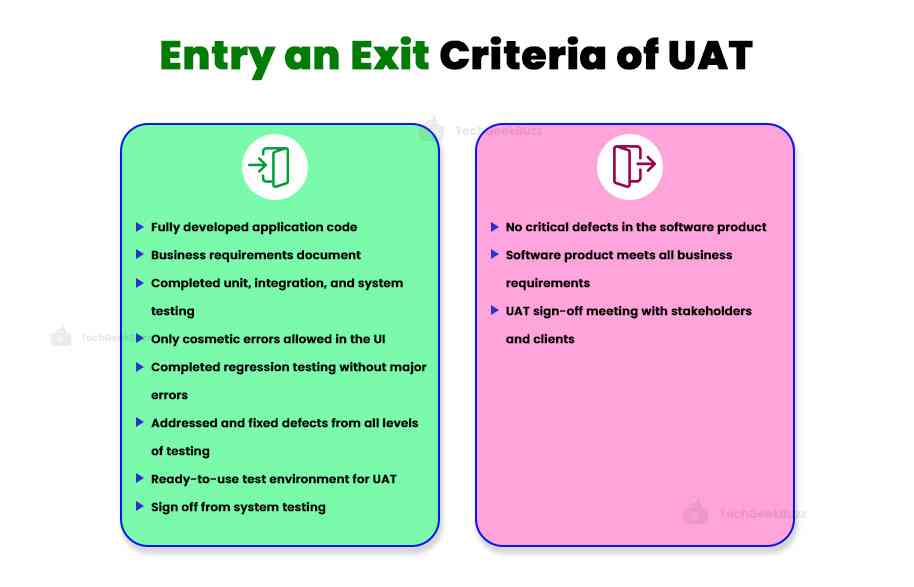 Entry and Exit Criteria of UAT