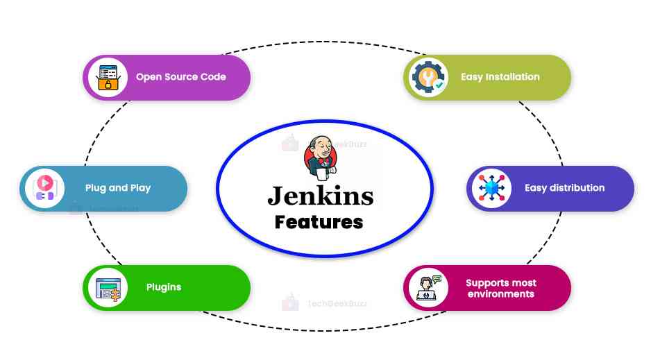 Jenkins Features