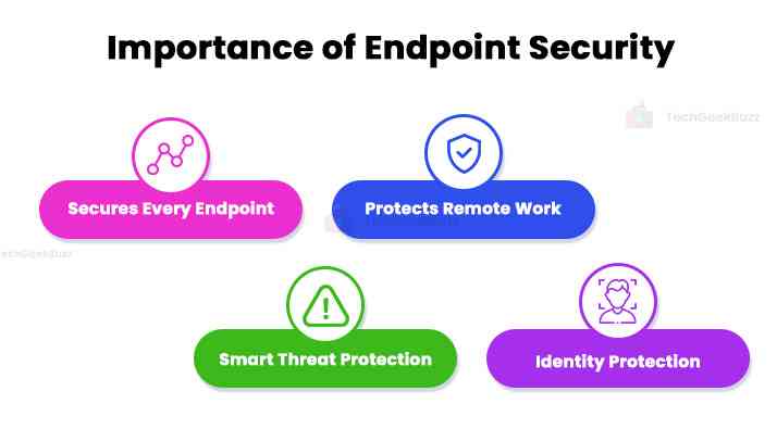 Importance of Endpoint security