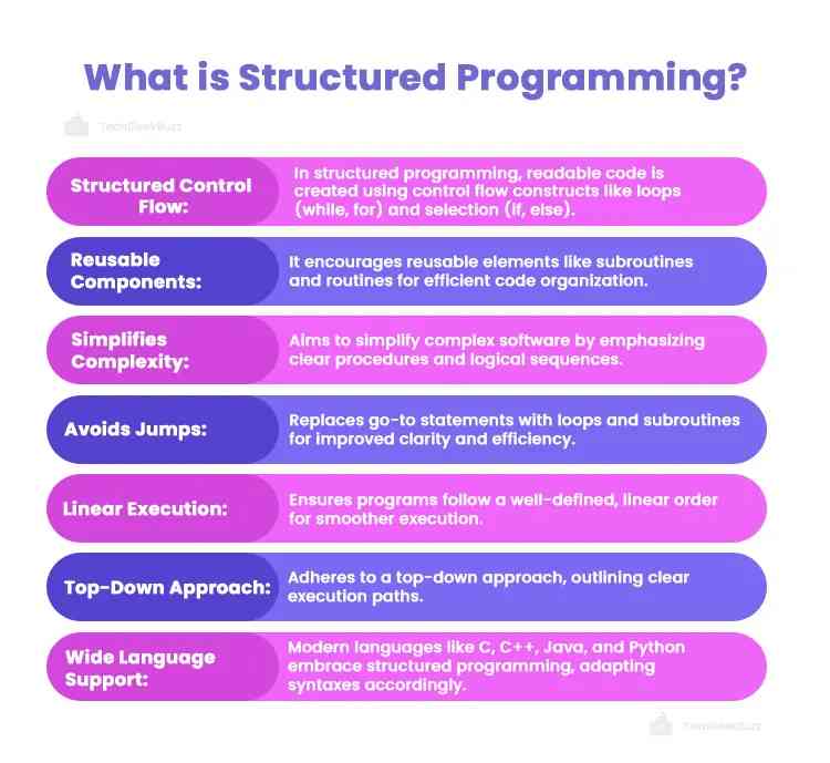 What Is Structured Programming Definition Pros And Cons 