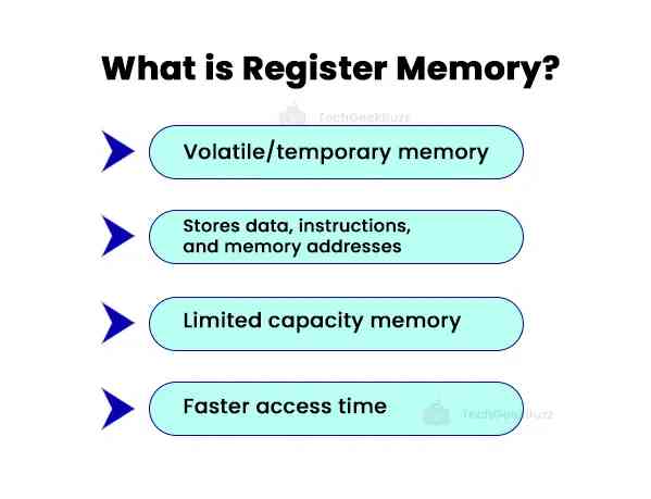 What is Register Memory